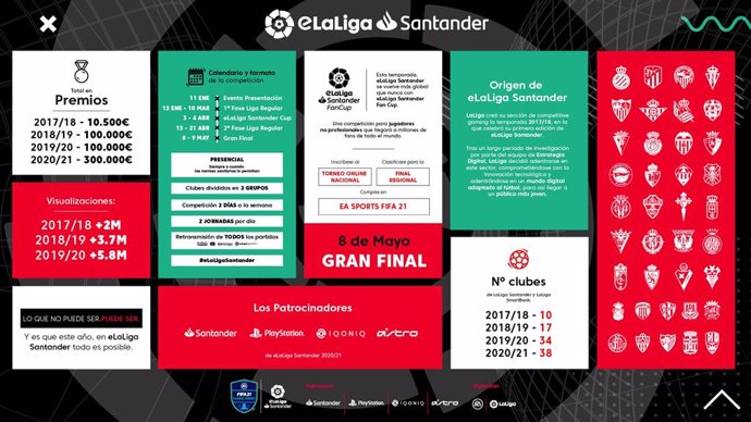 Infografía informativa sobre la temporada 2020-2021 de la eLaLiga Santander