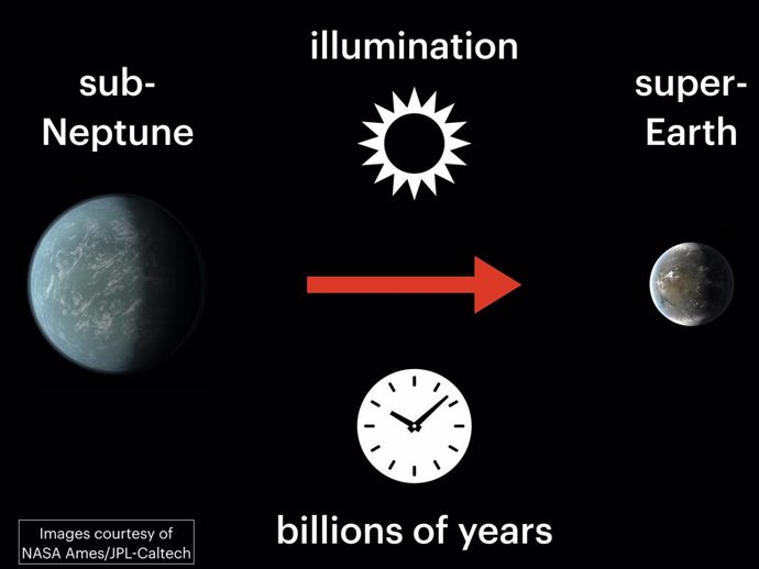 Un planeta subneptuno, inundado de intensa luz estelar durante miles de millones de años, pierde su atmósfera y se reduce a una súper Tierra.