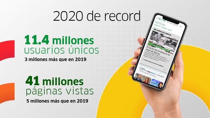 'Canalsur.Es' Cierra 2020 Con Un Aumento Récord Del 35% Y 14% En Usuarios Únicos Y Páginas Vistas.