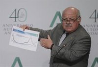 Andalucía solicita al Gobierno adelantar una hora el toque de queda y barajar el confinamiento domiciliario