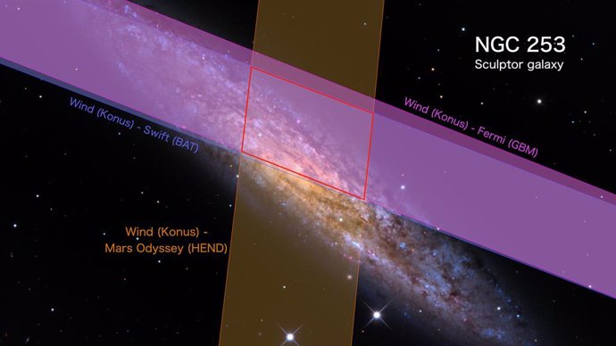 La llamarada gigante alcanzó detectores en diferentes naves espaciales de la NASA. Cada par de instrumentos estableció su posible ubicación en diferentes franjas del cielo, pero las bandas se cruzan en en la parte central de la galaxia NGC 253
