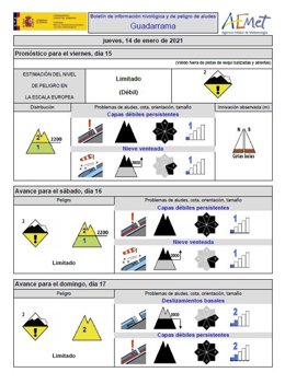 Cuadro elaborado por la Aemet sobre el riesgo de peligro de aludes en la Sierra de Guadarrama
