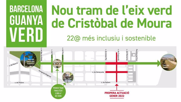 Pla d'urbanització del següent tram del carrer Cristóbal de Moura a Barcelona.