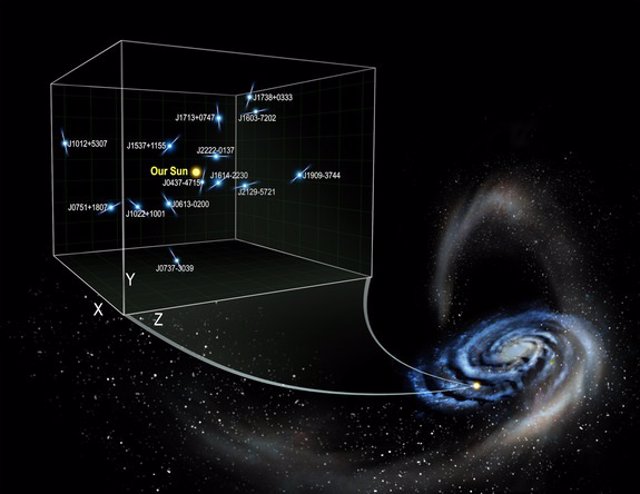 Se muestran las ondas en el disco de la Vía Láctea, junto con los restos de la marea de la galaxia enana de Sagitario.