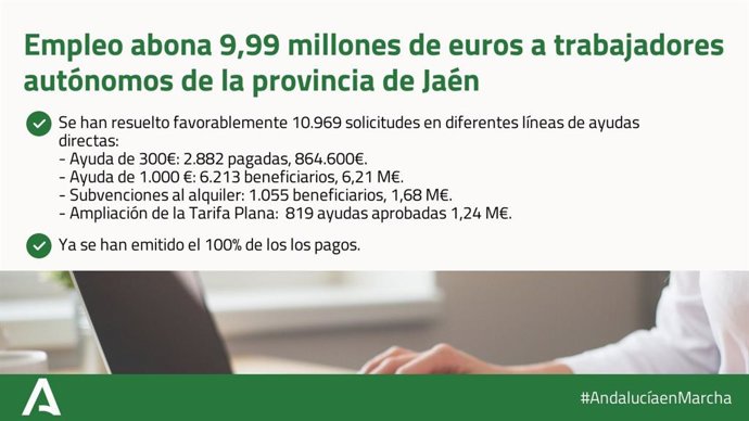 Cartel sobre las ayudas a autónomos en la provincia de Jaén.
