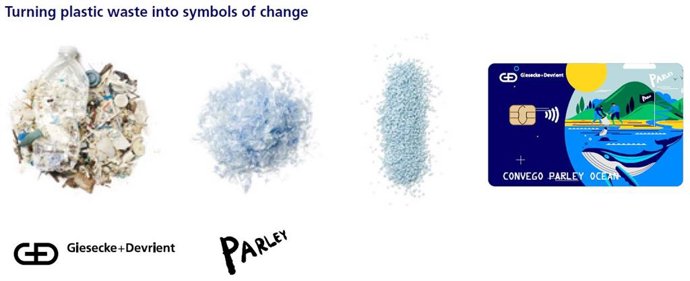 G+D acuerda con Parley for the Oceans fabricar tarjetas de débito y crédito con plástico recuperado del mar.