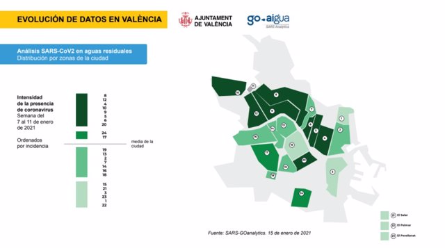 Mapa de la distribución de restos de virus en València