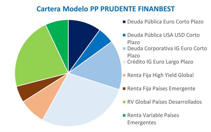 Rentabilidades pasadas no constituyen una garantía de rentabilidad