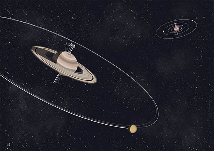 Impresión artística de la migración de Titán y la inclinación de Saturno.