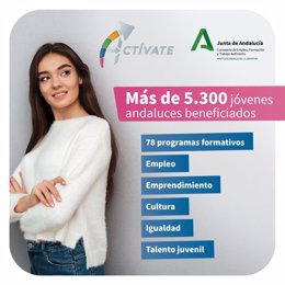 Más de 5.300 jóvenes andaluces participaron en 2020 en el nuevo programa 'Actívate' del IAJ