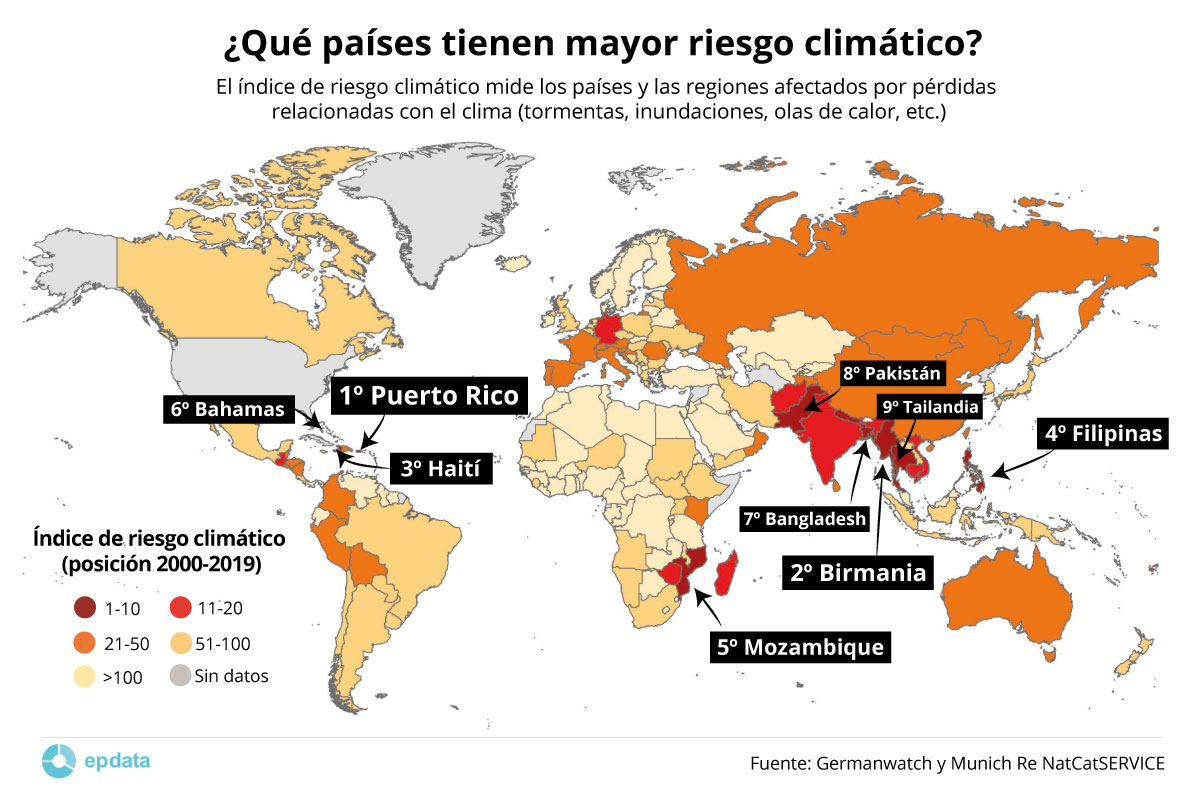 Índice de riesgo climático (2000-2019)