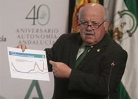 Andalucía espera que se "confirme en próximos días" una "estabilización" en su incidencia acumulada de casos Covid