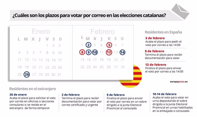 Voto por correo para las elecciones catalanas del 14F.