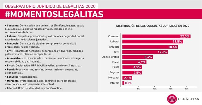 #MOMENTOSLEGÁLITAS
