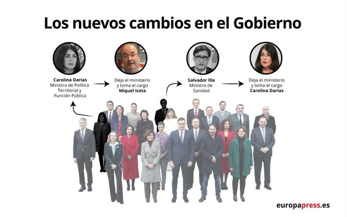 Infografía con los nombramientos de ministros anunciados por Pedro Sánchez el 26 de enero, por los que Miquel Iceta pasa a ser el Ministro de Política Territorial y Función Pública y Carolina Darias sustituye a Salvador Illa al frente del Ministerio de 