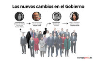 Darias i Iceta prometen els seus nous càrrecs com a ministres davant el Rei