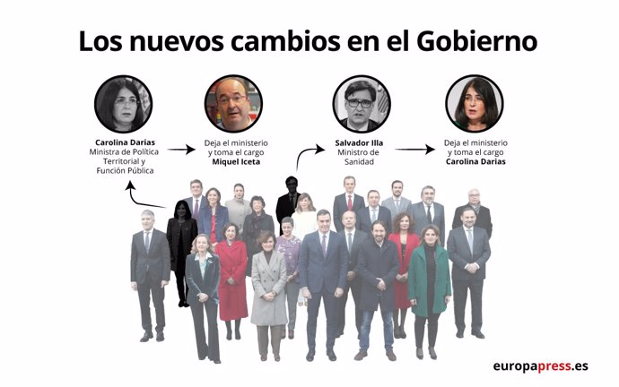 Infografía con los nombramientos de ministros anunciados por Pedro Sánchez el 26 de enero