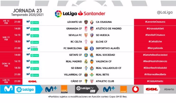 Horarios de la jornada 23 en la Liga Santander