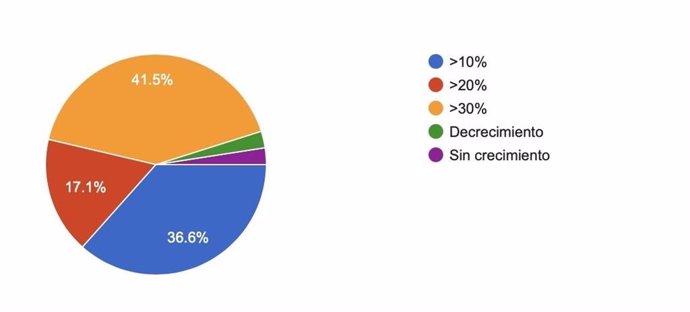 Datos extraídos del último estudio de Prestashop