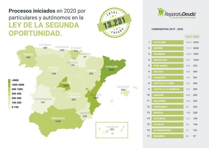 Mapa nacional casos de la Ley Segunda Oportunidad