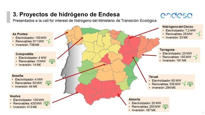 Cartera de proyectos de Endesa en hidrógeno verde presentada al Gobierno