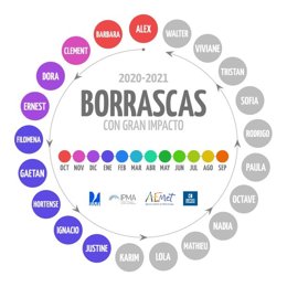 Gráfico elaborad por la Aemet sobre las borrascas de gran impacto de 2020-2021