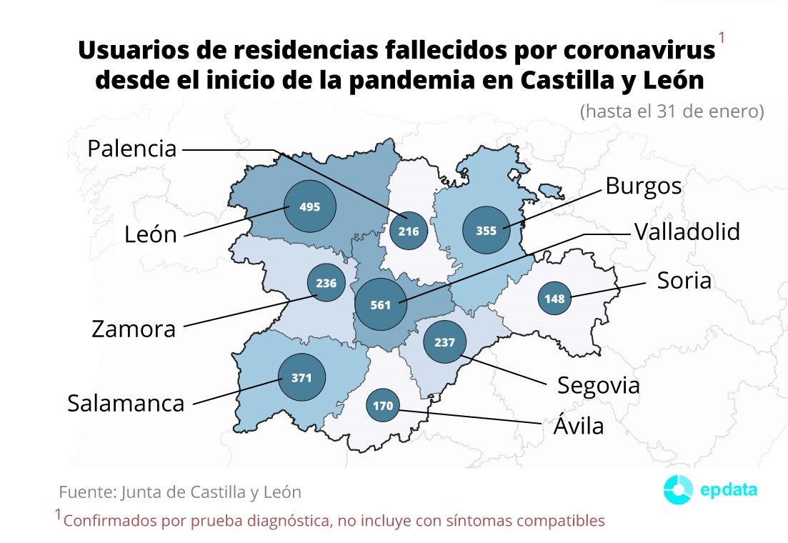 Usuarios de residencias fallecidos por coronavirus desde el inicio de la pandemia en Castilla y León