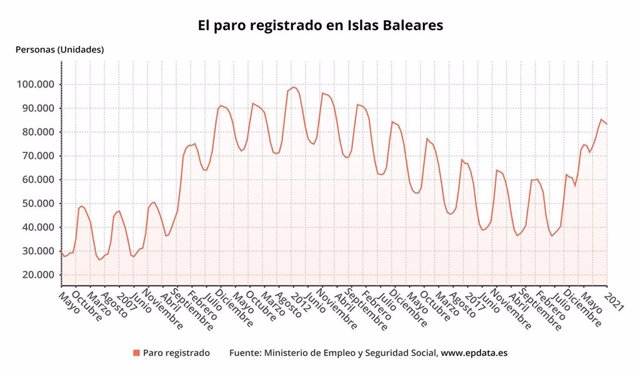 Evolución del paro en Baleares hasta enero de 2021, según datos del Ministerio de Trabajo.