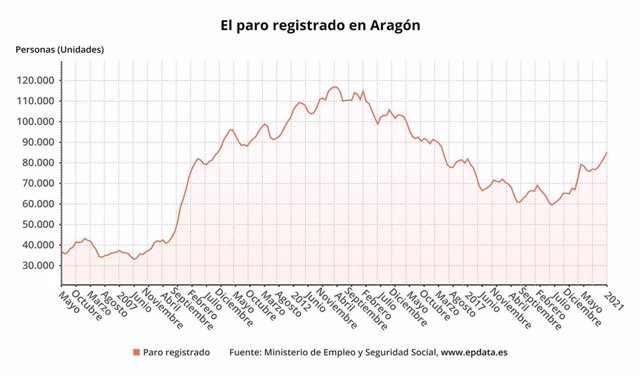 Paro registrado en Aragón en enero de 2021.