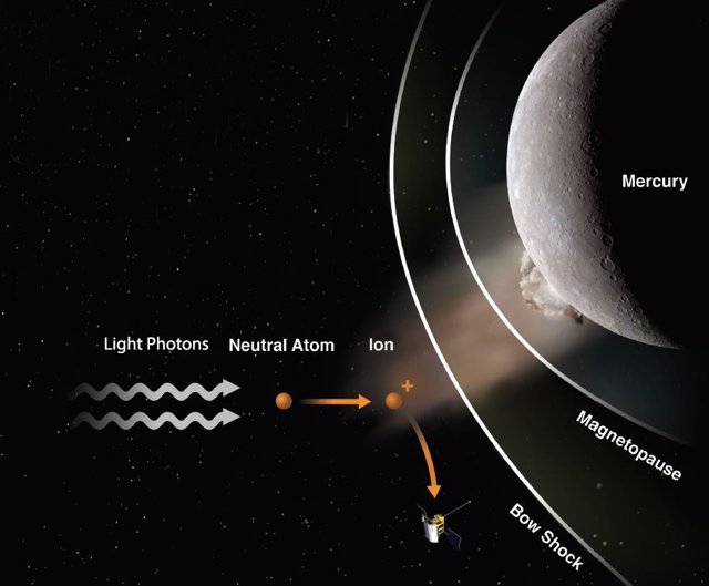 Ilustración del artista que muestra cómo MESSENGER observó el primer impacto de un meteoroide en la superficie de otro planeta.