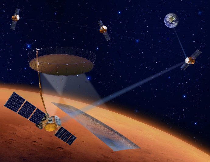Esta ilustración artística muestra cuatro orbitadores como parte del concepto de misión International Mars Ice Mapper (I-MIM). Abajo ya la izquierda, un orbitador pasa por encima de la superficie marciana, detectando hielo de agua enterrado.