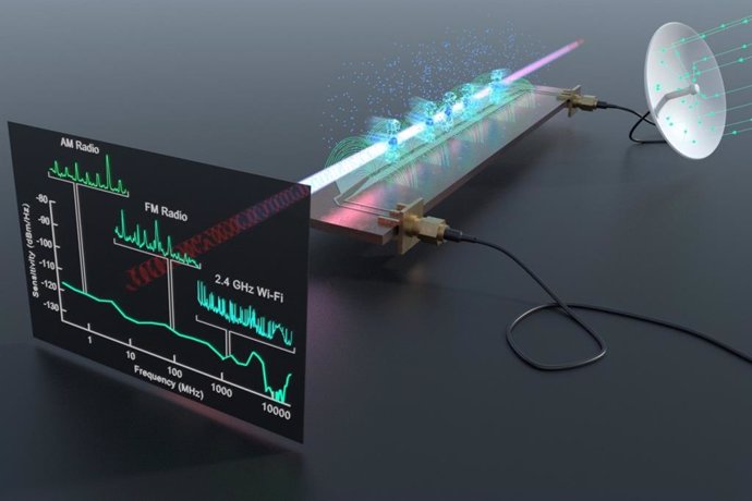Un receptor y analizador de espectro Rydberg detecta una amplia gama de señales de radiofrecuencia del mundo real por encima de un circuito de microondas que incluye radio AM, radio FM, Wi-Fi y Bluetooth.