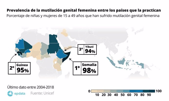 Prevalencia de la mutilación genital femenina entre los países que la practican