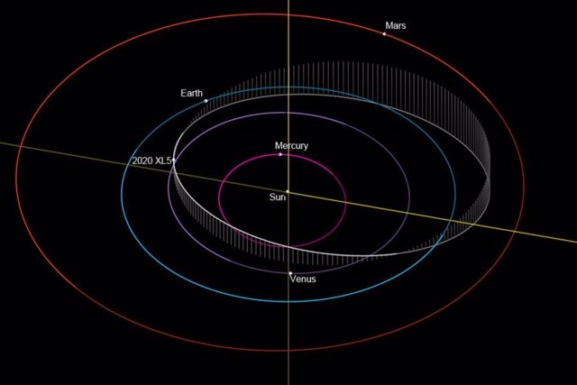 La órbita de 2020 XL5 está inclinada respecto al plano del sistema solar.