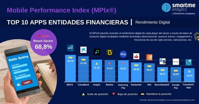 Smartme Analytics