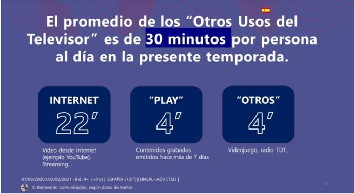 Gráfico sobre otros usos de la television