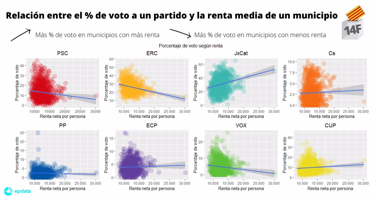 Resultados Elecciones Cataluña 14 De Febrero De 2021, En Datos Y Gráficos