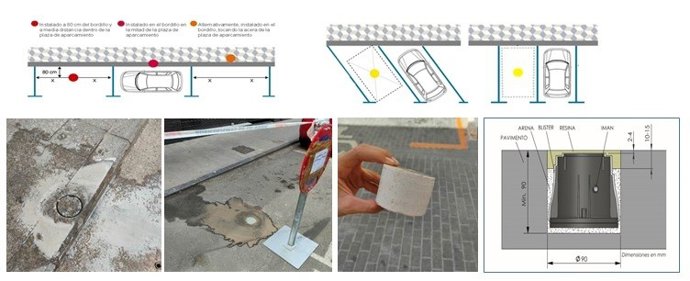 Sensores de aparcamiento inteligente