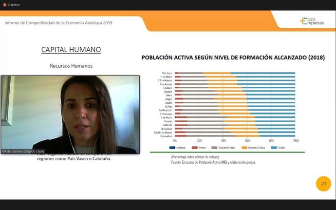 La CEA señala en un informe a la formación y la inversión en I+D+i como "retos pendientes" en Andalucía
