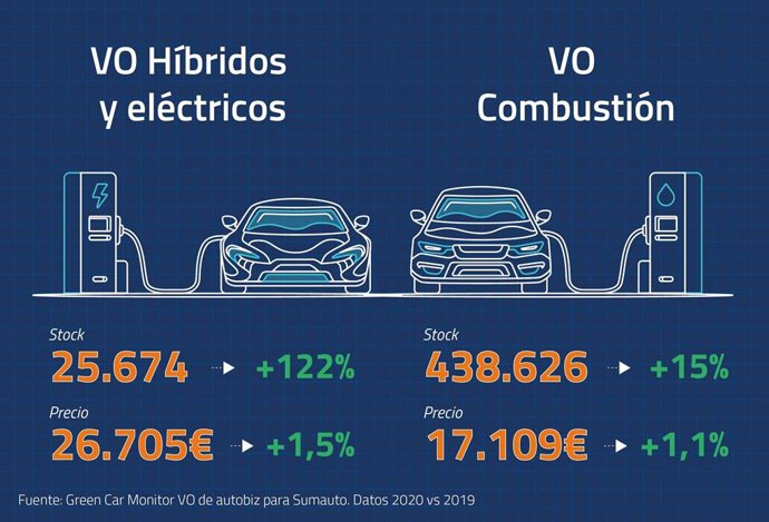 Archivo - Economía/Motor.- Los concesionarios cerraron 2020 con 500.000 coches usados en stock por las automatriculaciones