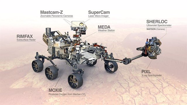 MEDA y Supercam, instrumentos con marca España del rover Perseverance