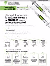 Foto: Los farmacéuticos lanzan una campaña para generar confianza sobre las vacunas del Covid-19