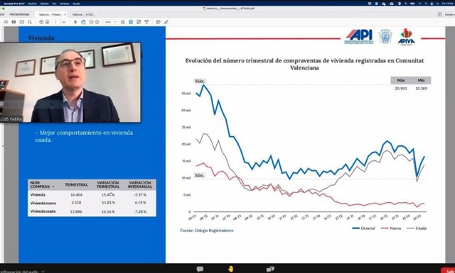 Presentación informe Colegio API de Valencia