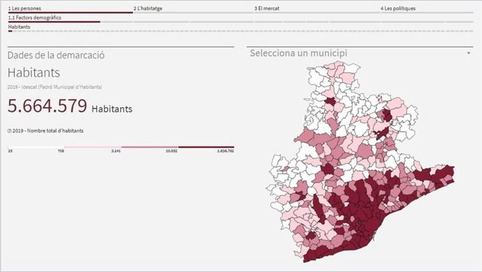 Observatori Local de l'Habitatge de la Diputación de Barcelona.