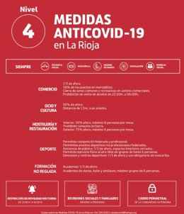La RIOJA, EN NIVEL 4