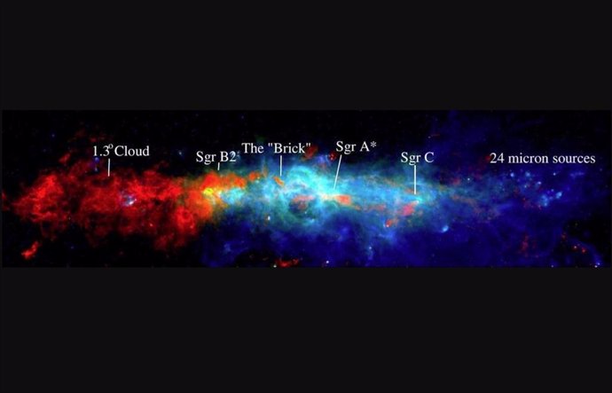 Una imagen de tres colores de la zona molecular central de la Vía Láctea en gas molecular denso (rojo), infrarrojo lejano (verde) e infrarrojo cercano (azul); las regiones principales están etiquetadas.