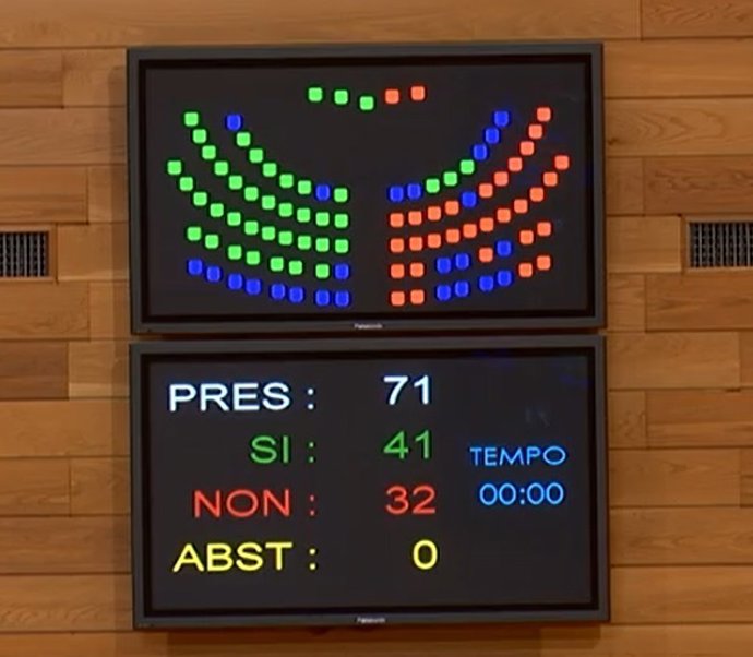 Votos do PP a favor de aprobación da reforma da lei de saúde e o rexeitamento da oposición