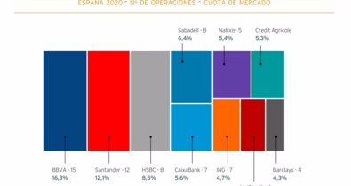 Finanzas