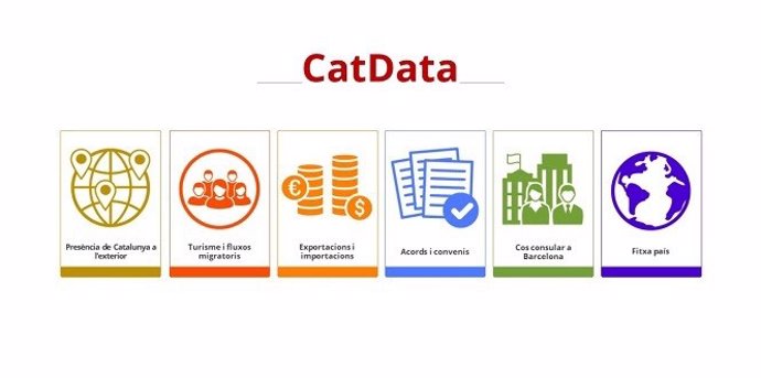 Portal web 'CatData' en el que se recoge toda la información en datos abiertos de la acción exterior llevada a cabo por el Govern