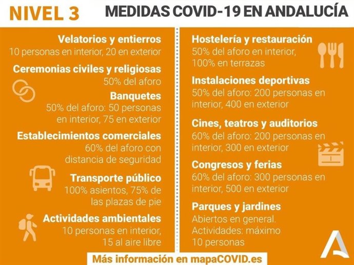 Imagen divulgativa de medidas ante el Covid de aplicación actual en los municipios de Córdoba.